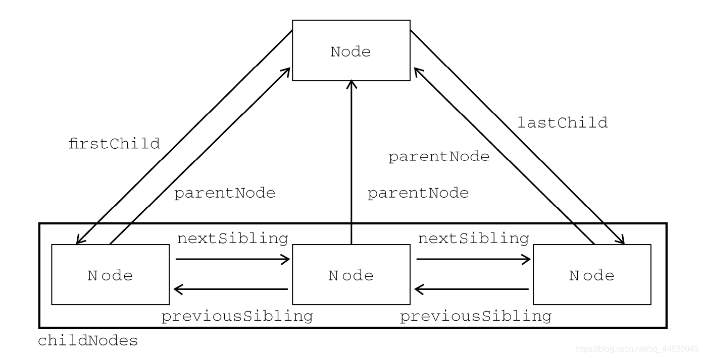 node-relation